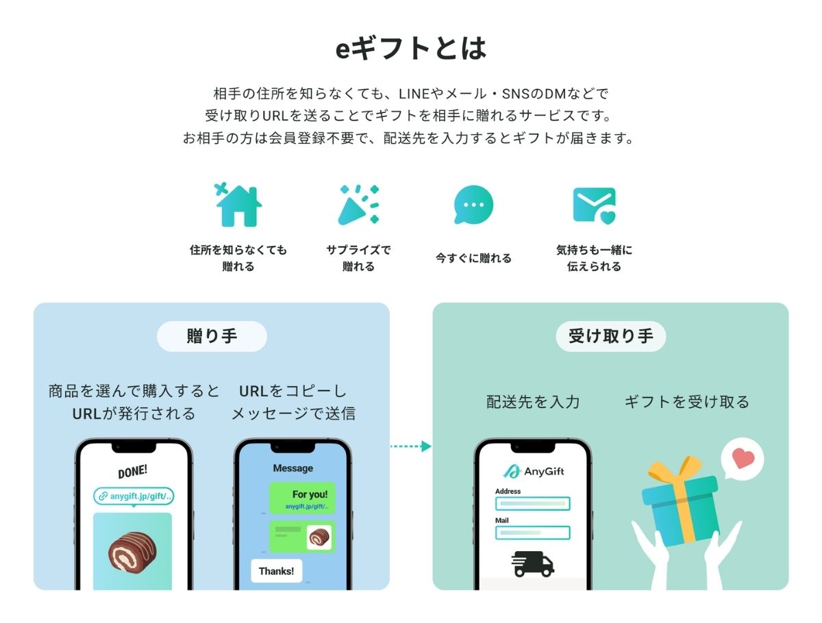 Eギフト2