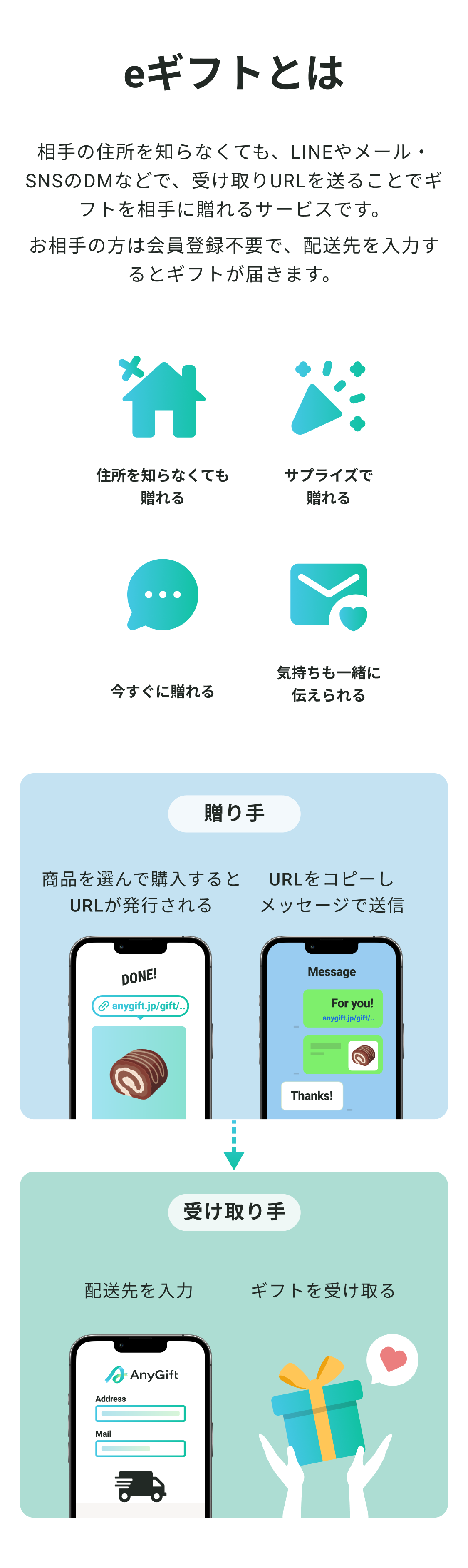 Eギフトsp1